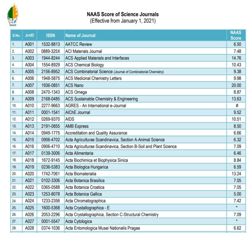 NAAS Score of Science Journals (Effective from January 1, 2019, 2021,  2022)| NAAS Rating