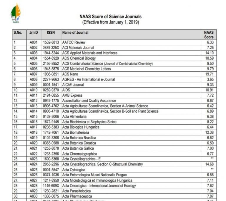 NAAS Score of Science Journals (Effective from January 1, 2019, 2021