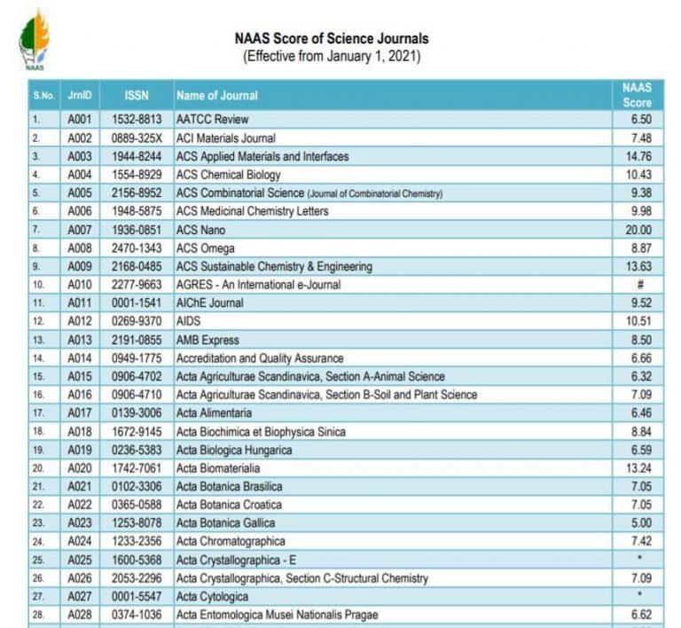 journal of experimental biology and agricultural sciences naas rating